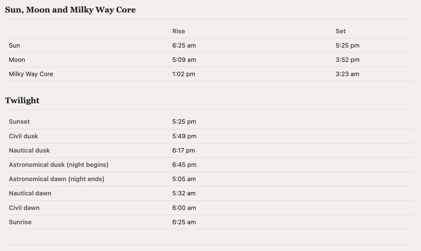 Bottom of the Barney Tree Nightscape Plan, showing the rest of the Untracked settings table, the Sun, Moon and Milky Way Core rise and set times, and the full Twilight table from sunset through sunrise